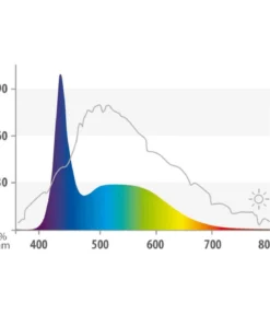 JUWEL® AQUARIUM Aquariumbeleuchtung LED Marine