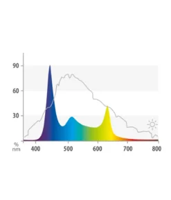 JUWEL® AQUARIUM Aquariumbeleuchtung HeliaLux Spectrum