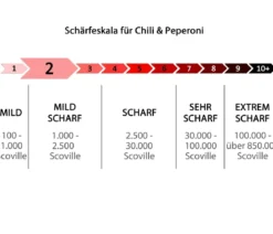 Küchenchili, mild-scharf