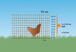 KERBL Geflügelnetz PoultryNet Doppelspitze, elektrifizierbar