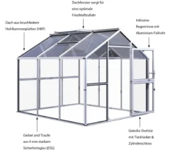 KGT Gewächshaus Novum III, ESG/HKP