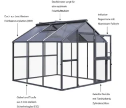 KGT Gewächshaus Novum III, ESG/HKP