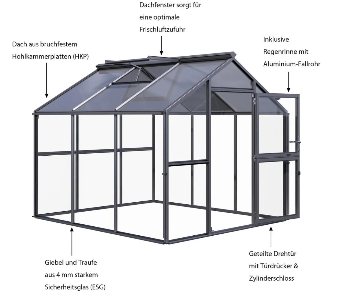 KGT Gewächshaus Novum III, ESG/HKP