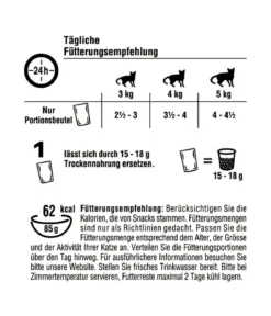 KITEKAT® Nassfutter für Katzen Multipack Landpicknick in Sauce, Adult, 48 x 85 g