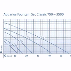 Oase Aquarius Fountain Set 1000