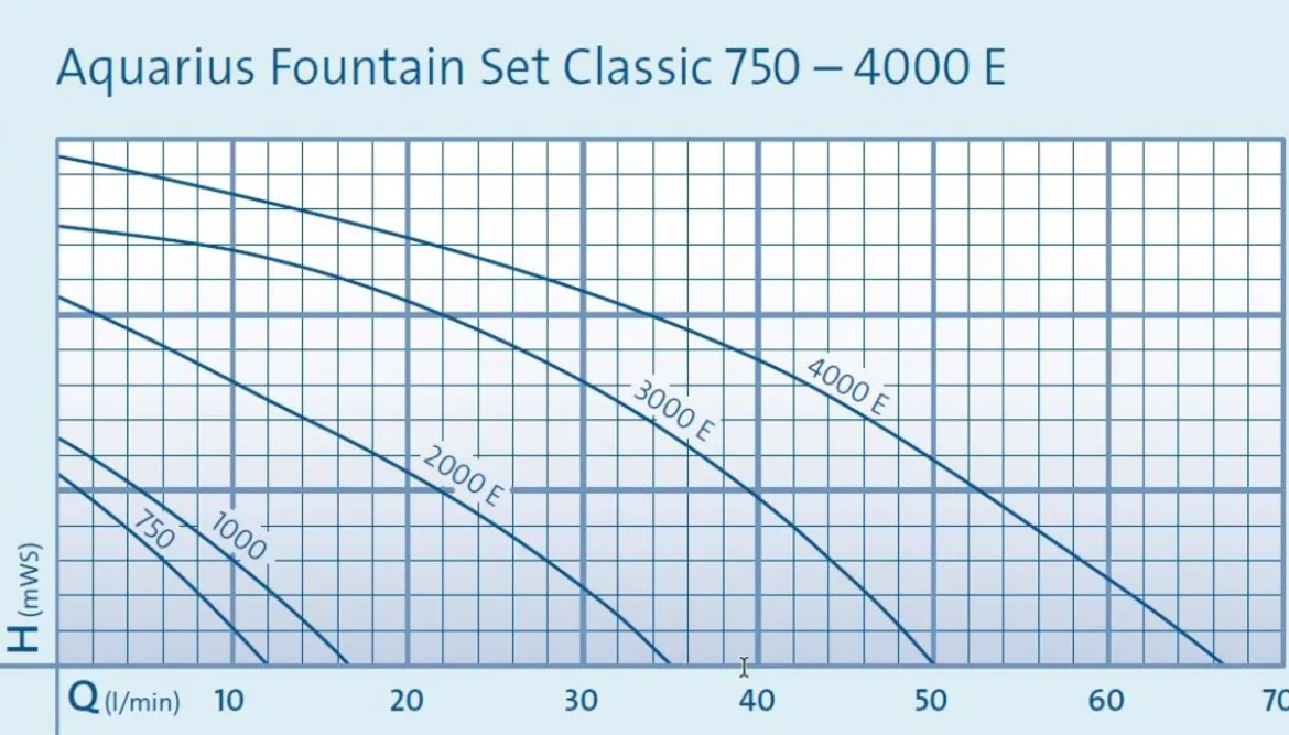 Oase Aquarius Fountain Set Classic 3000 E