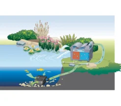Oase BioSmart-Set 14000