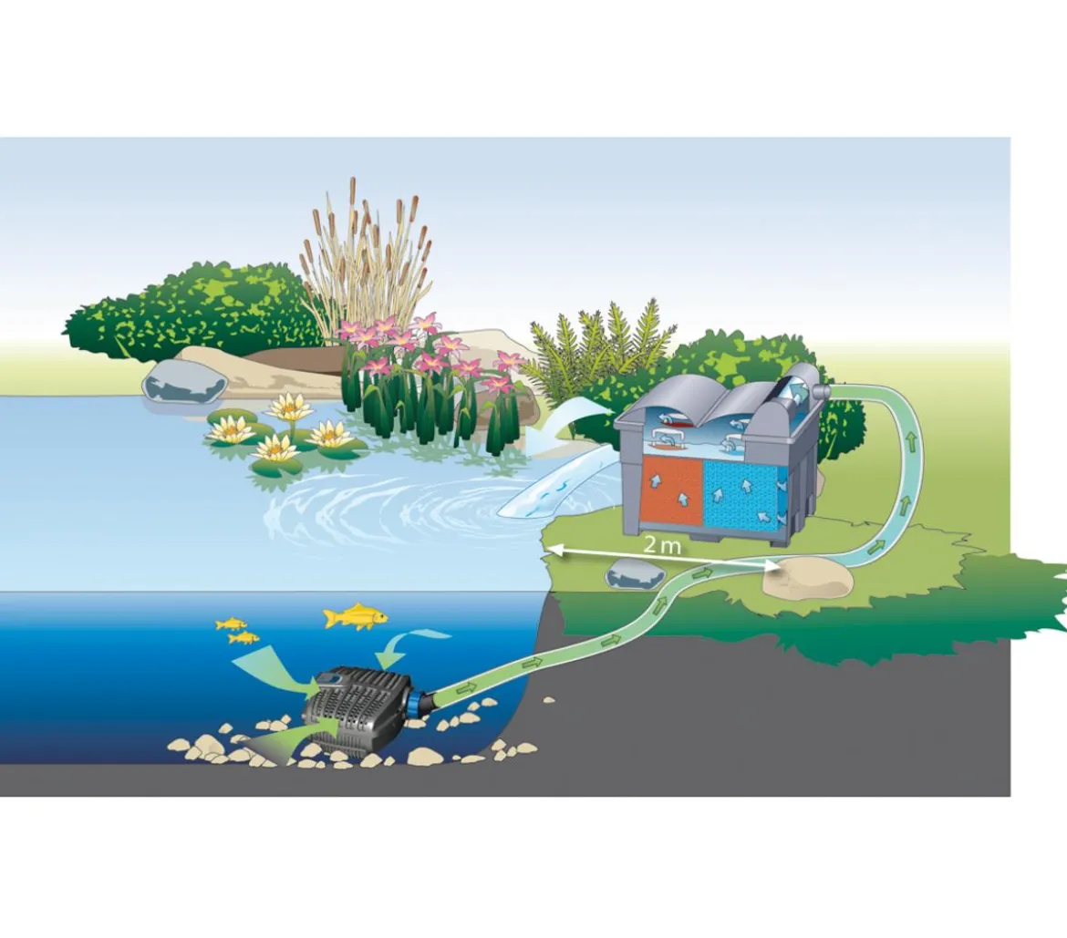 Oase BioSmart-Set 14000