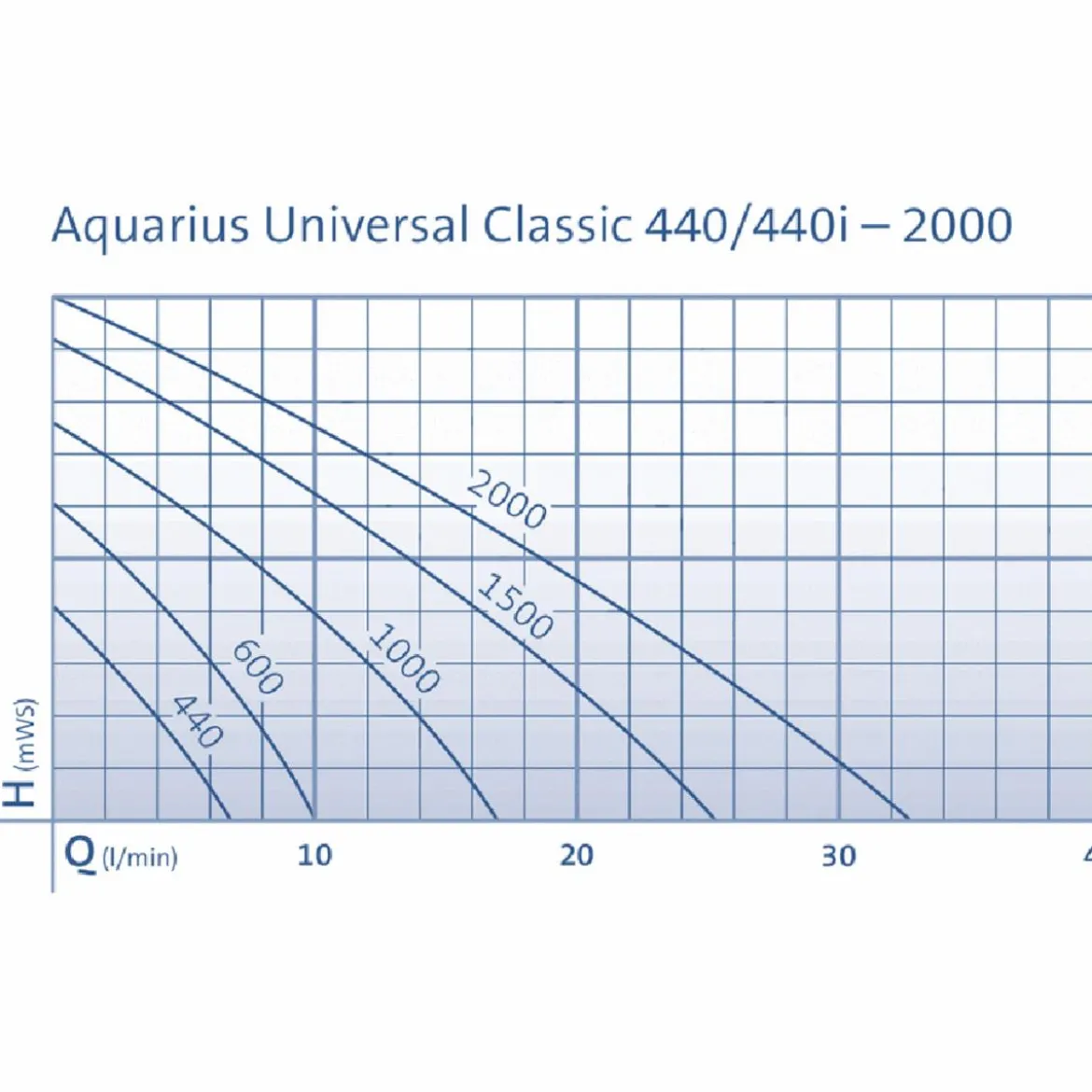 Oase Pumpe Aquarius Universal Classic 1500