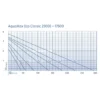 Oase Teichfilter- und Bachlaufpumpe AquaMax Eco Classic 5500