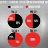 ORIJEN™ Trockenfutter für Hunde Small Breed