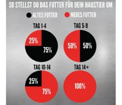 ORIJEN™ Trockenfutter für Katzen Tundra