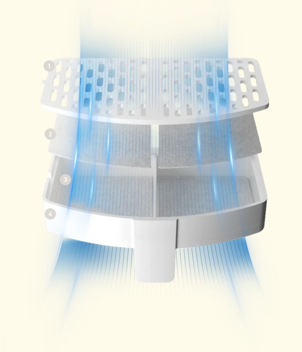 Panasonic Smart Pet Care Ersatzfilter für Trinkbrunnen, 3er-Set