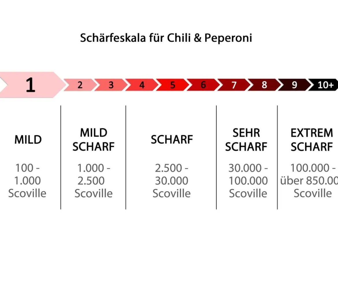 Peperoni 'Edler Tropfen', verschiedene Farben