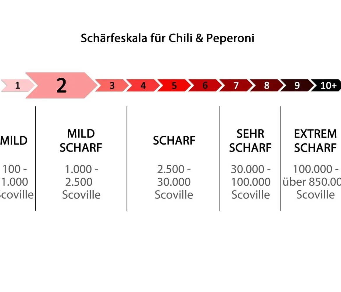 Pick-a-Pep® Chili 'Jalapeño'