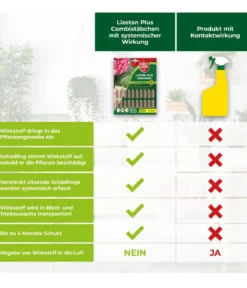 PROTECT GARDEN Lizetan Plus Combistäbchen