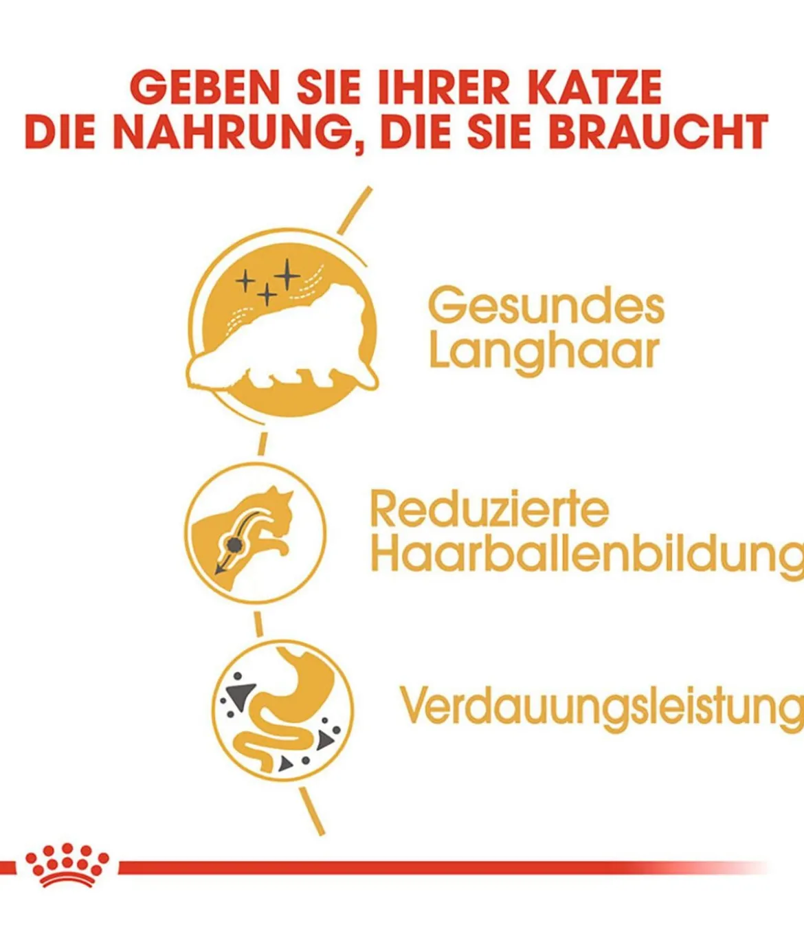 ROYAL CANIN® Trockenfutter für Katzen Persian Adult