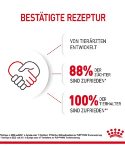 ROYAL CANIN® Trockenfutter für Hunde Mini Puppy