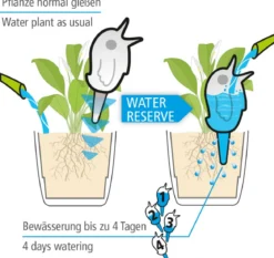 Scheurich Wasserspeicher Bördy M