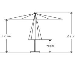 Schneider Premium Sonnenschirm Gemini, rund, ca. Ø360 cm