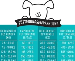 Tales & Tails Soft-Trockenfutter für Hunde Noch ganz Fisch im Kopp