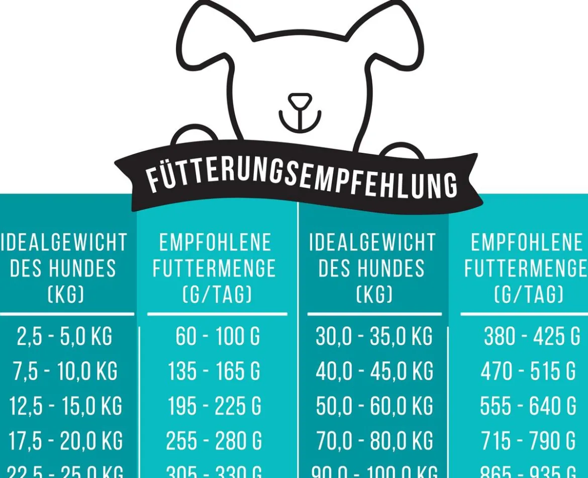 Tales & Tails Soft-Trockenfutter für Hunde Noch ganz Fisch im Kopp