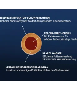 Tetra Fischfutter TetraPro Colour Multi-Crisps