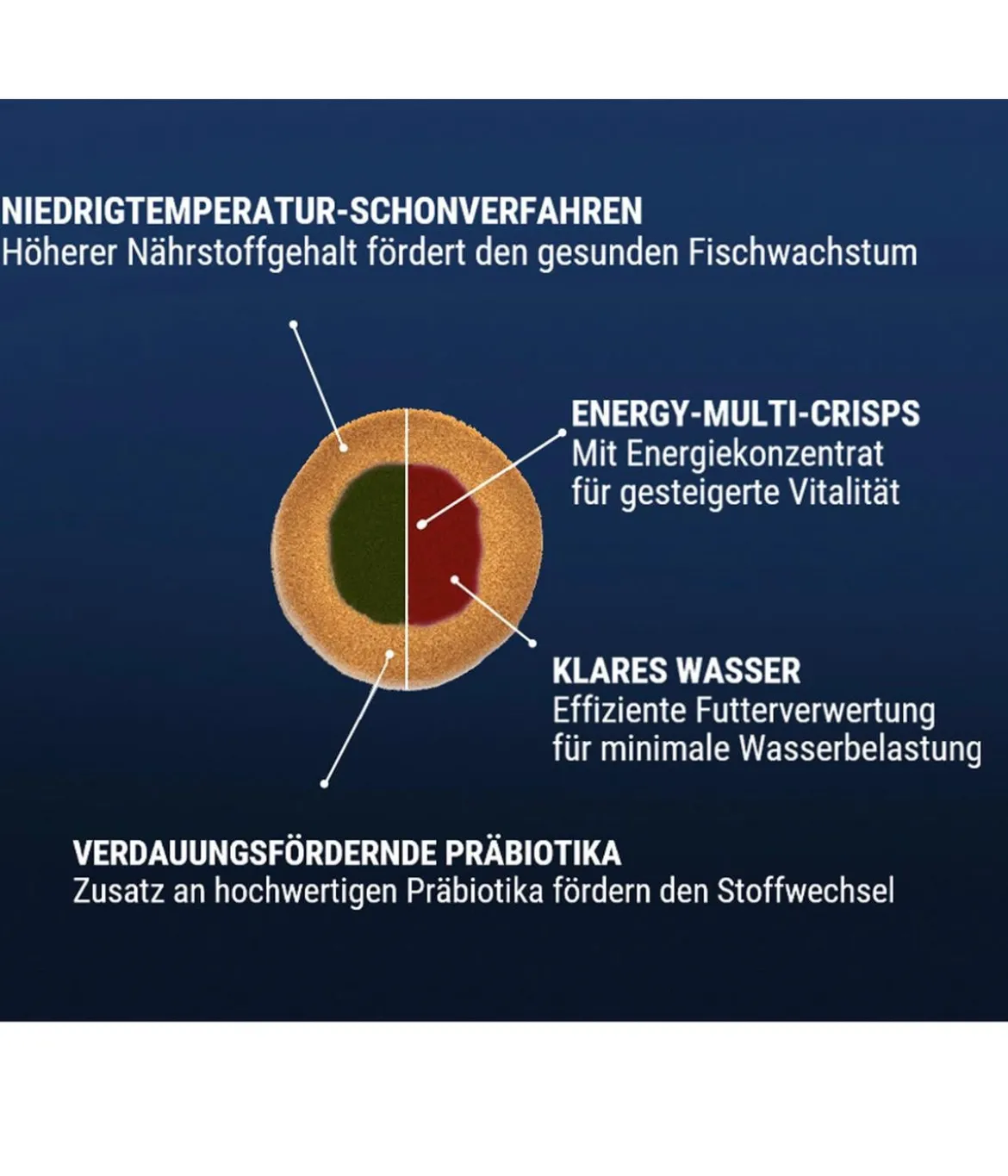 Tetra Fischfutter TetraPro Energy Multi-Crisps