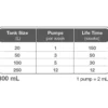 Tropica Aquarium-Flüssigdünger Premium Nutrition