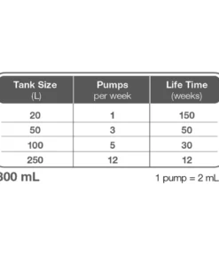Tropica Aquarium-Flüssigdünger Premium Nutrition