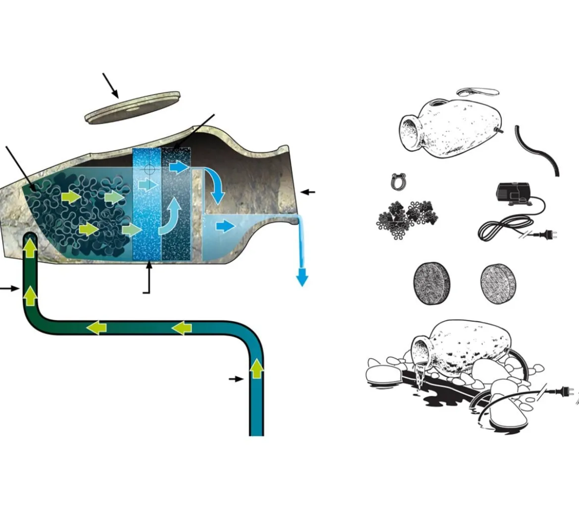 Ubbink Terrakotta-Filter-Set Amphora, B30/H28/T60 cm