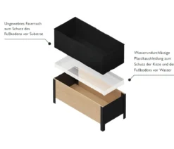 Upyard Holz-Pflanzkasten ModernBox, ca. B118/H32/T36 cm