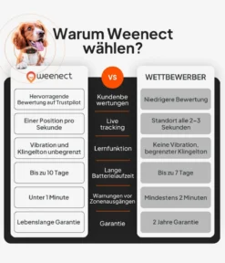 Weenect XS GPS-Tracker für Hunde, ca. B6,05/H2,45/T1,5 cm