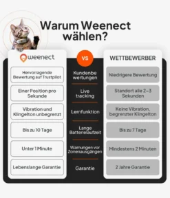 Weenect XS GPS-Tracker für Katzen, ca. B6,05/H2,45/T1,5 cm