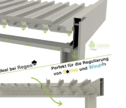 Weide Wand-Pergola Deluxe 3x3.6 Voll-Alu, ca. B360/H255/T300 cm