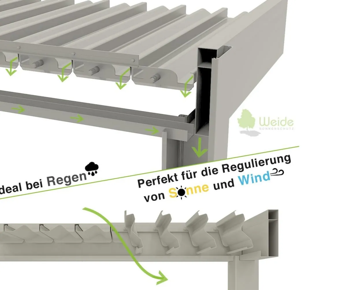 Weide Wand-Pergola Deluxe 3x3.6 Voll-Alu, ca. B360/H255/T300 cm