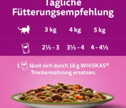 Whiskas® Nassfutter für Katzen Multipack Tasty Mix Chef's Choice in Sauce, Adult, 12 x 85 g