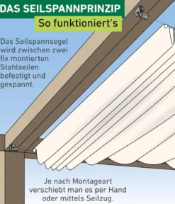 Windhager Sonnensegel, rechteckig, ca. B420/T140 cm