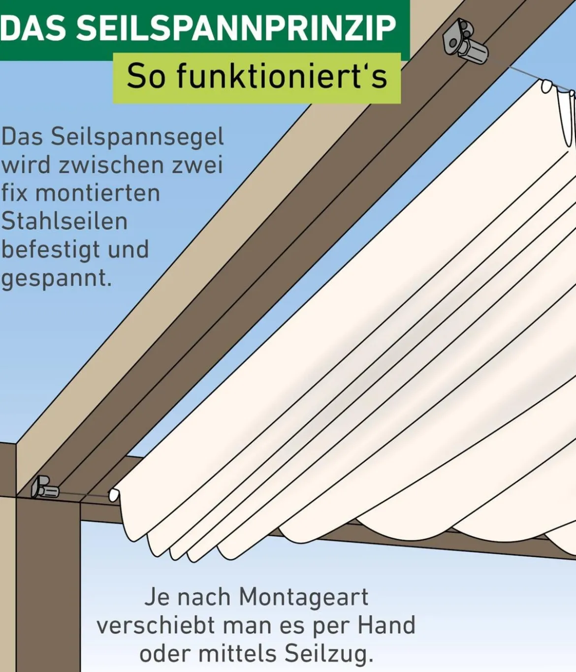 Windhager Sonnensegel, rechteckig, ca. B420/T140 cm