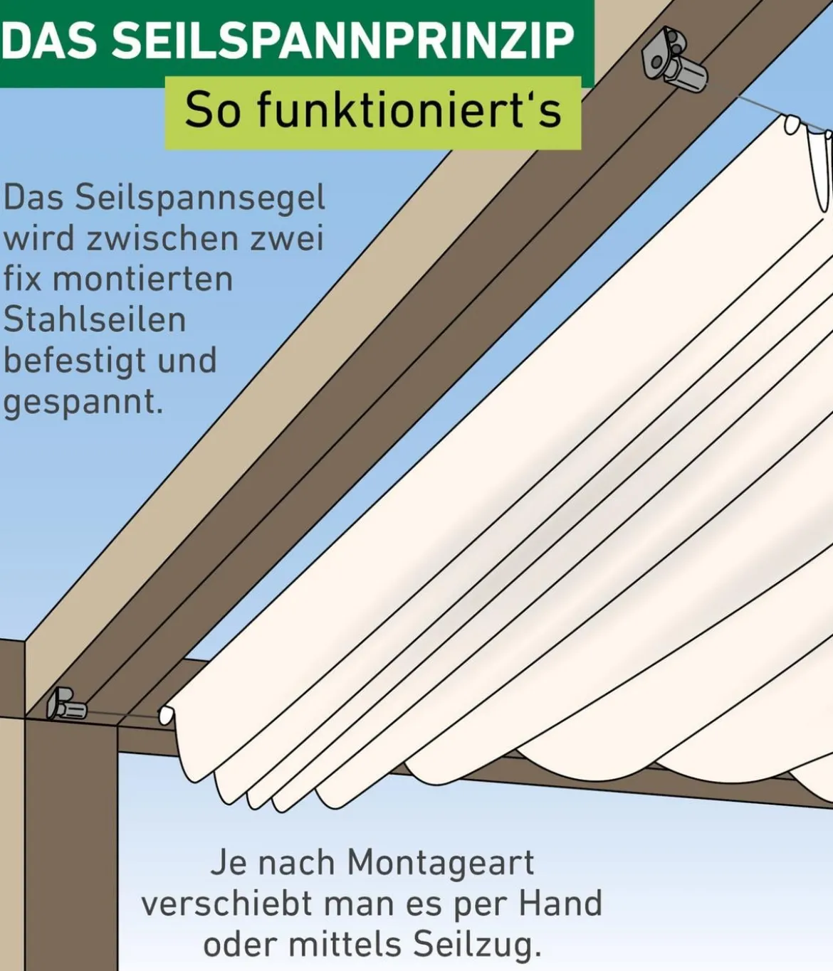 Windhager Sonnensegel, rechteckig, ca. B420/T140 cm