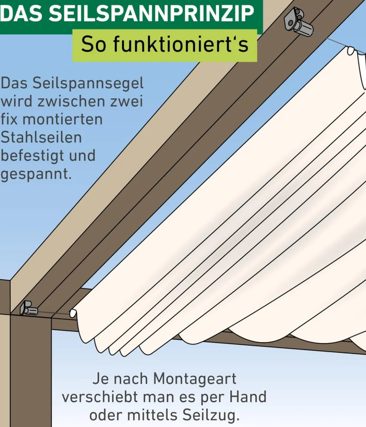 Windhager Sonnensegel, rechteckig,ca. B270/T140cm