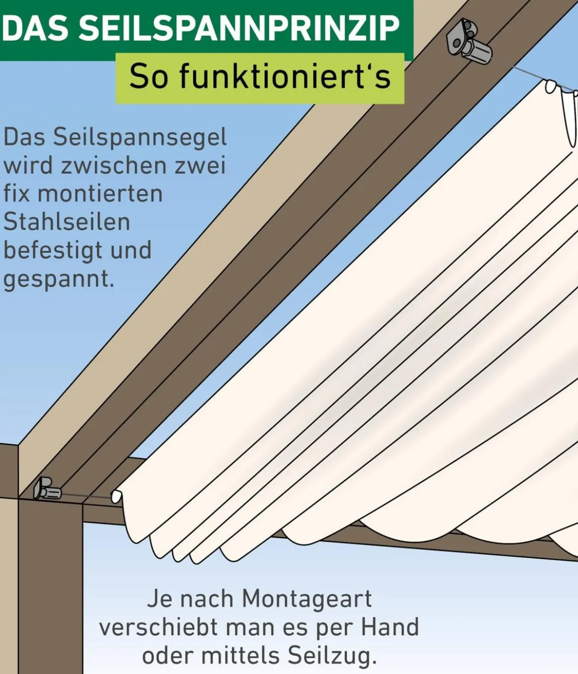 Windhager Sonnensegel, rechteckig,ca. B270/T140cm